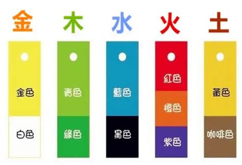 冰箱五行屬什麼|冰箱五行属什么？